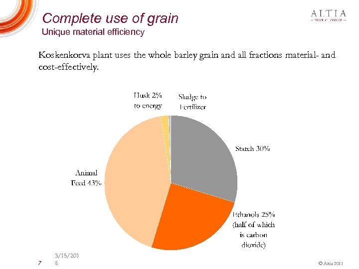 Complete use of grain Unique material efficiency Koskenkorva plant uses the whole barley grain
