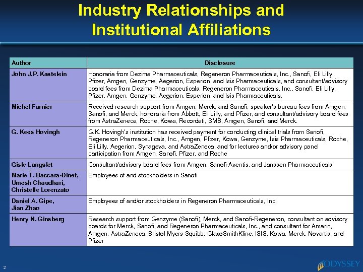 Industry Relationships and Institutional Affiliations Author Disclosure John J. P. Kastelein Michel Farnier Received