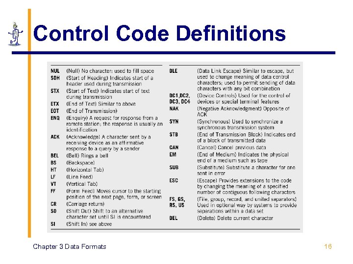 Control Code Definitions Chapter 3 Data Formats 16 