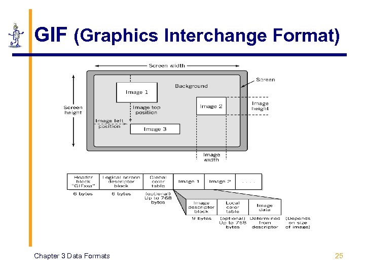 GIF (Graphics Interchange Format) Chapter 3 Data Formats 25 