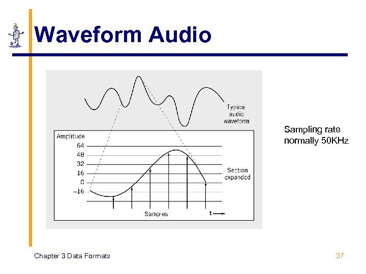 Waveform Audio Sampling rate normally 50 KHz Chapter 3 Data Formats 37 