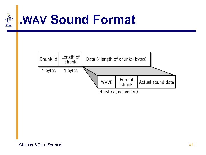 . WAV Sound Format Chapter 3 Data Formats 41 