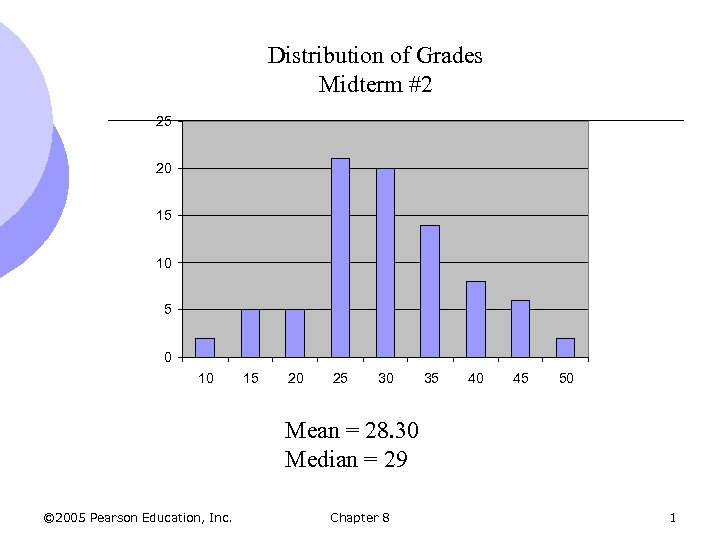 Distribution of Grades Midterm #2 25 20 15 10 5 0 10 15 20