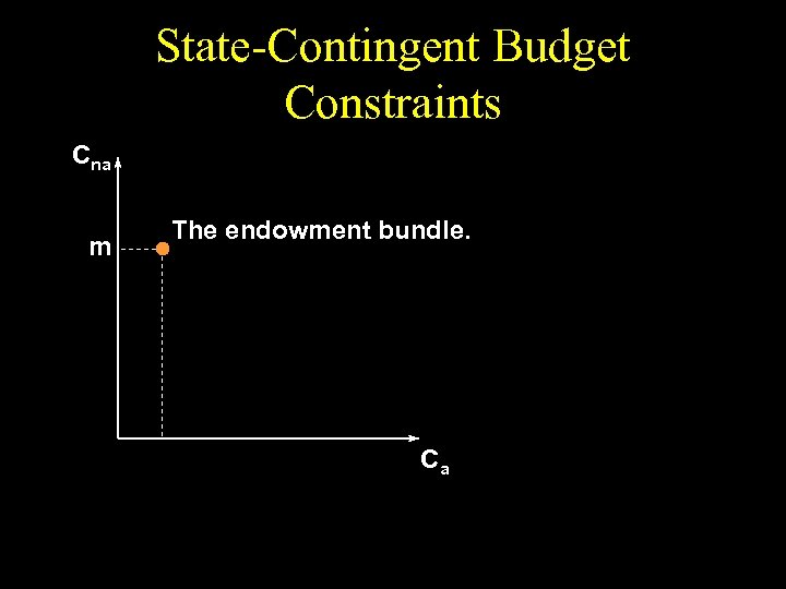 State-Contingent Budget Constraints Cna m The endowment bundle. Ca 