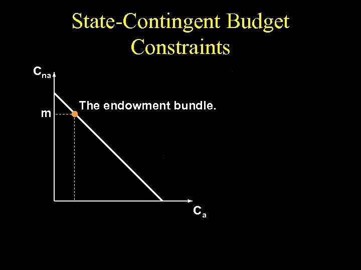 State-Contingent Budget Constraints Cna m The endowment bundle. Ca 