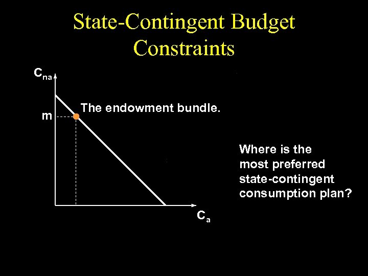 State-Contingent Budget Constraints Cna m The endowment bundle. Where is the most preferred state-contingent