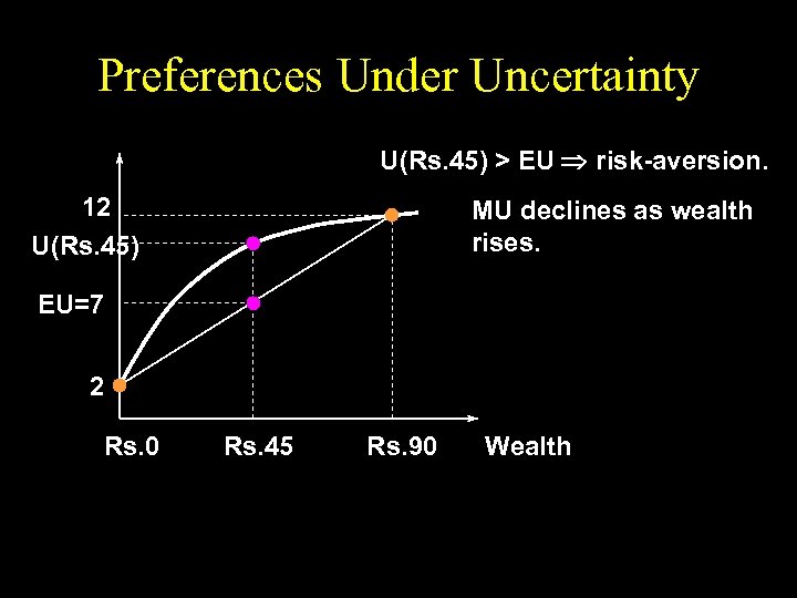 Preferences Under Uncertainty U(Rs. 45) > EU risk-aversion. 12 U(Rs. 45) MU declines as