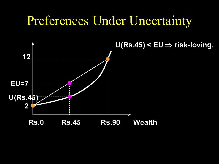 Preferences Under Uncertainty U(Rs. 45) < EU risk-loving. 12 EU=7 U(Rs. 45) 2 Rs.