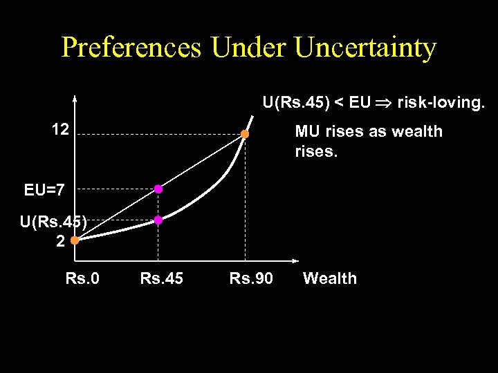 Preferences Under Uncertainty U(Rs. 45) < EU risk-loving. 12 MU rises as wealth rises.