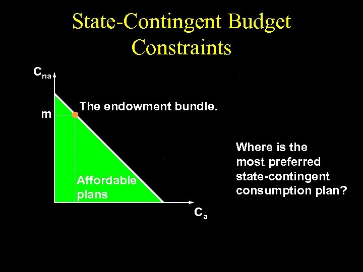 State-Contingent Budget Constraints Cna m The endowment bundle. Where is the most preferred state-contingent