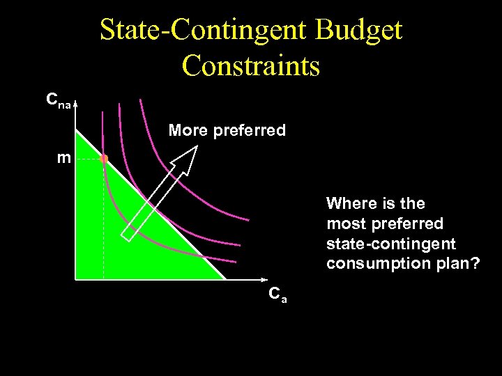 State-Contingent Budget Constraints Cna More preferred m Where is the most preferred state-contingent consumption