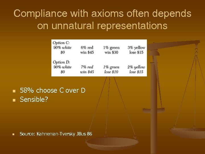 Compliance with axioms often depends on unnatural representations n 58% choose C over D