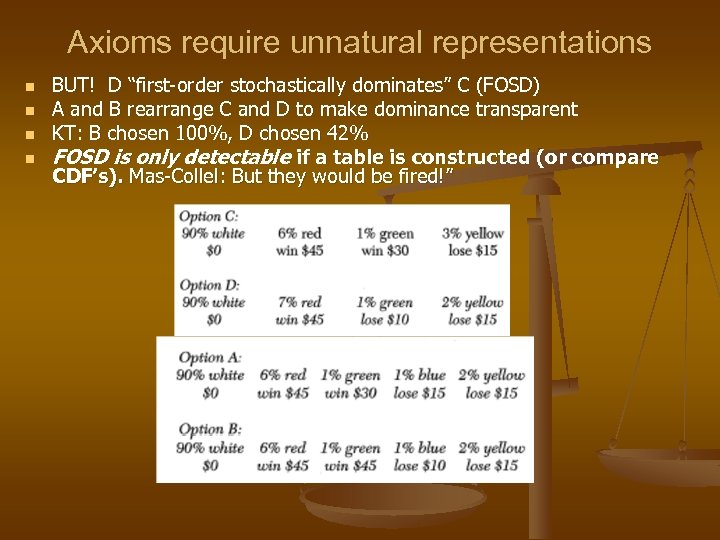 Axioms require unnatural representations n n BUT! D “first-order stochastically dominates” C (FOSD) A