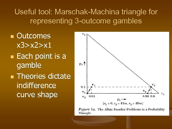 Useful tool: Marschak-Machina triangle for representing 3 -outcome gambles n n n Outcomes x