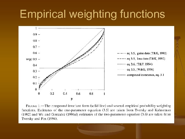 Empirical weighting functions 