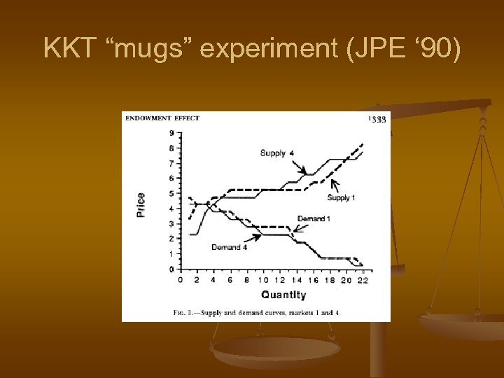 KKT “mugs” experiment (JPE ‘ 90) 