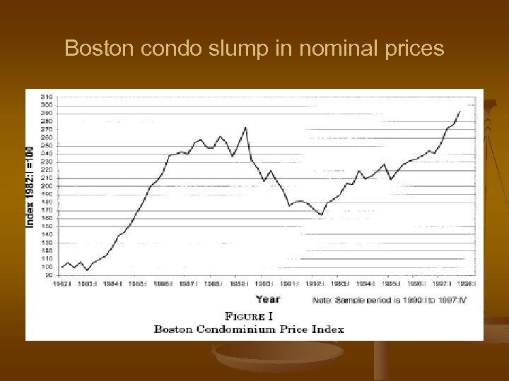 Boston condo slump in nominal prices 