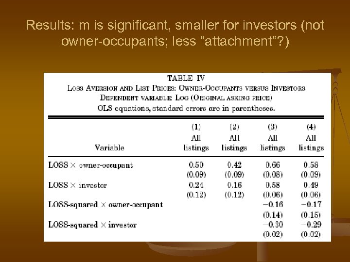 Results: m is significant, smaller for investors (not owner-occupants; less “attachment”? ) 