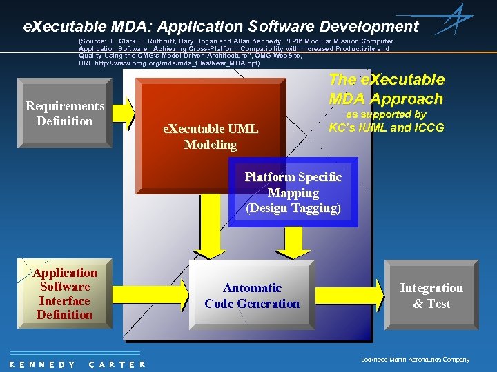 e. Xecutable MDA: Application Software Development (Source: L. Clark, T. Ruthruff, Bary Hogan and