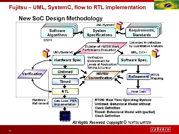 Fujitsu – UML, System. C, flow to RTL implementation 19 