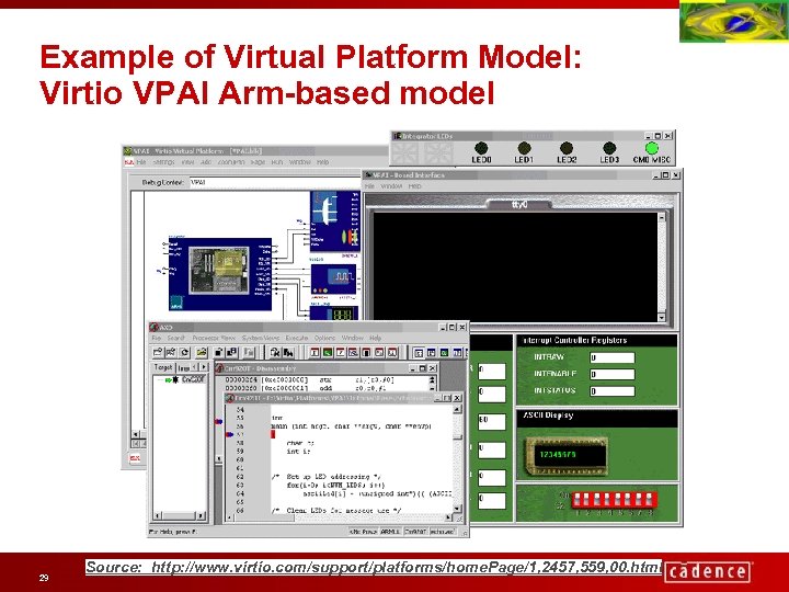 Example of Virtual Platform Model: Virtio VPAI Arm-based model 29 Source: http: //www. virtio.