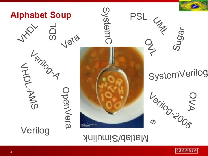 VH r Suga ystem. Verilog S OVA Ve rilo ge Matlab/Simulink DL SDL L