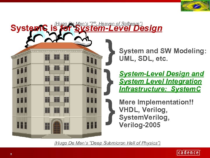 (Hugo De Man’s “ 7 th. Heaven of Software”) System. C is for System-Level