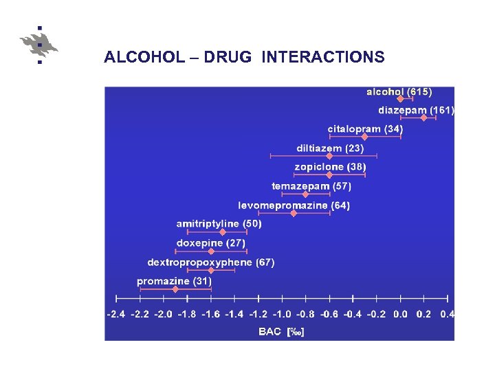 ALCOHOL – DRUG INTERACTIONS 