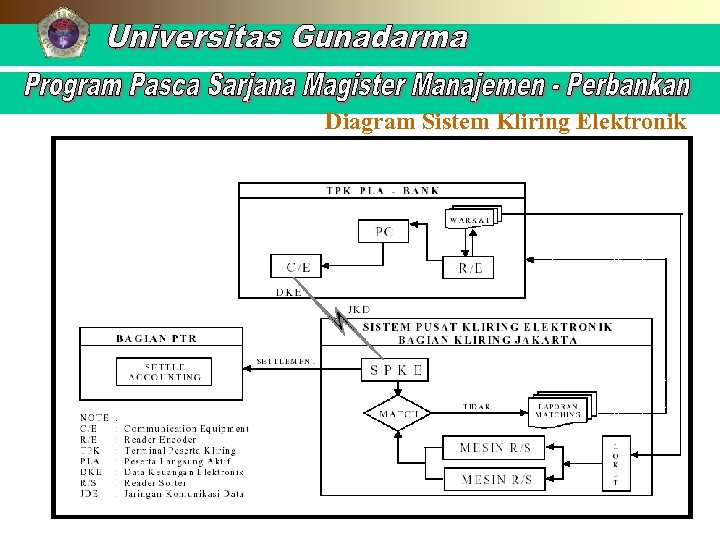Diagram Sistem Kliring Elektronik 