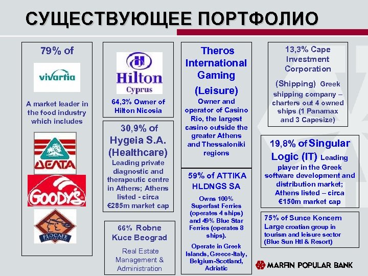 СУЩЕСТВУЮЩЕЕ ПОРТФОЛИО Theros International Gaming (Leisure) 79% of A market leader in the food