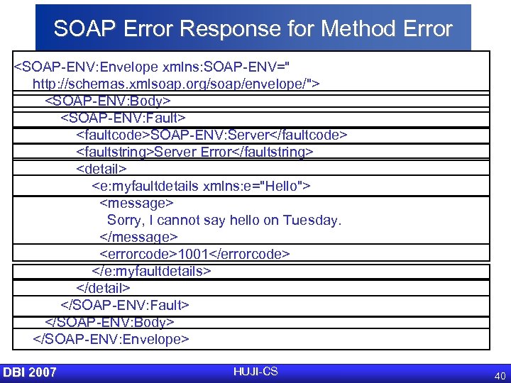 SOAP Error Response for Method Error <SOAP-ENV: Envelope xmlns: SOAP-ENV=" http: //schemas. xmlsoap. org/soap/envelope/">