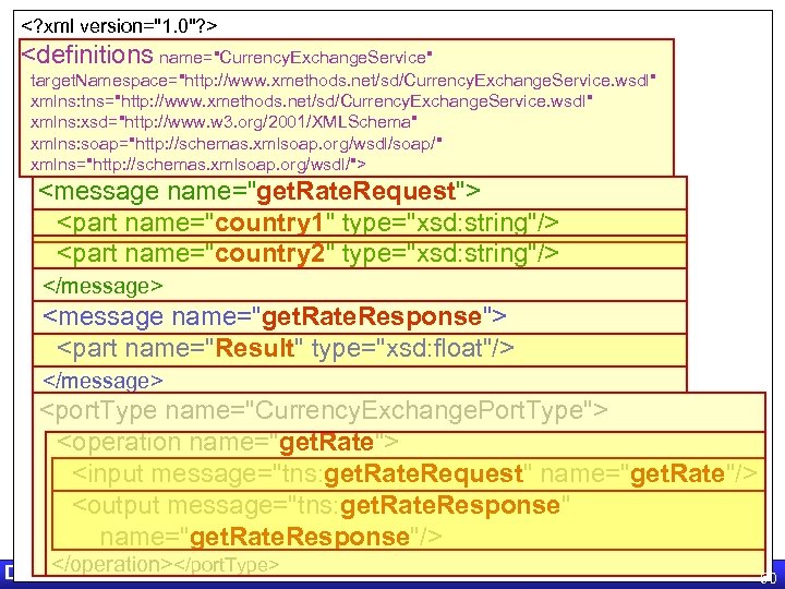 <? xml version="1. 0"? > <definitions name="Currency. Exchange. Service" target. Namespace="http: //www. xmethods. net/sd/Currency.
