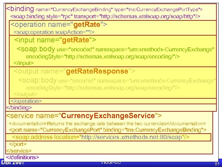 <binding name="Currency. Exchange. Binding" type="tns: Currency. Exchange. Port. Type"> <soap: binding style="rpc" transport="http: //schemas.