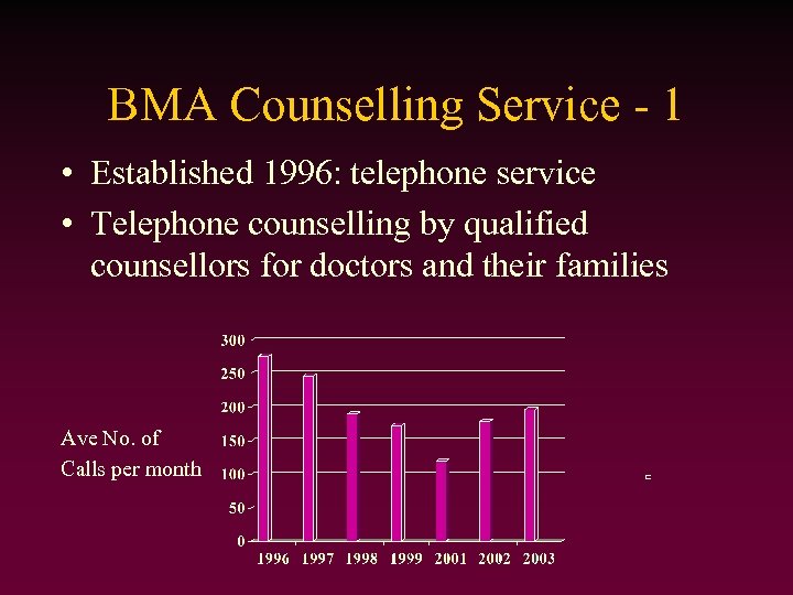 BMA Counselling Service - 1 • Established 1996: telephone service • Telephone counselling by