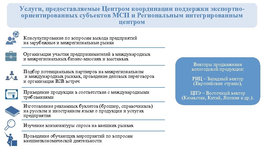 Услуги, предоставляемые Центром координации поддержки экспортноориентированных субъектов МСП и Региональным интегрированным центром Консультирование по