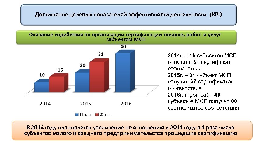 Достижение целевых показателей эффективности деятельности (KPI) Оказание содействия по организации сертификации товаров, работ и