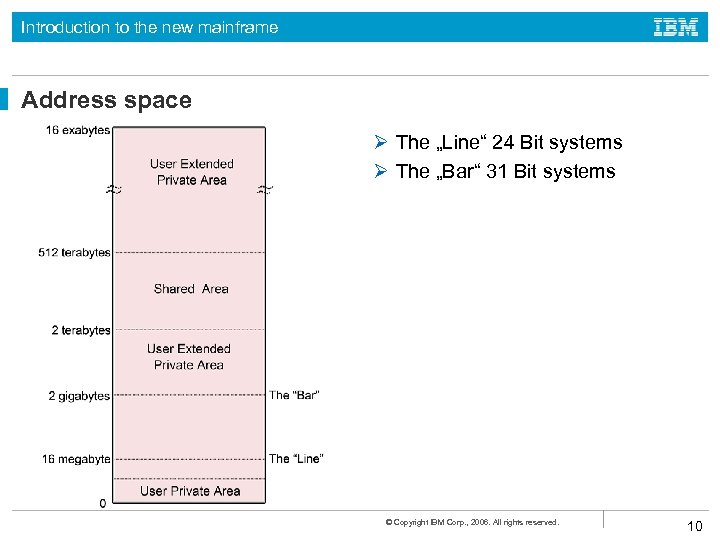 Introduction to the new mainframe Address space Ø The „Line“ 24 Bit systems Ø