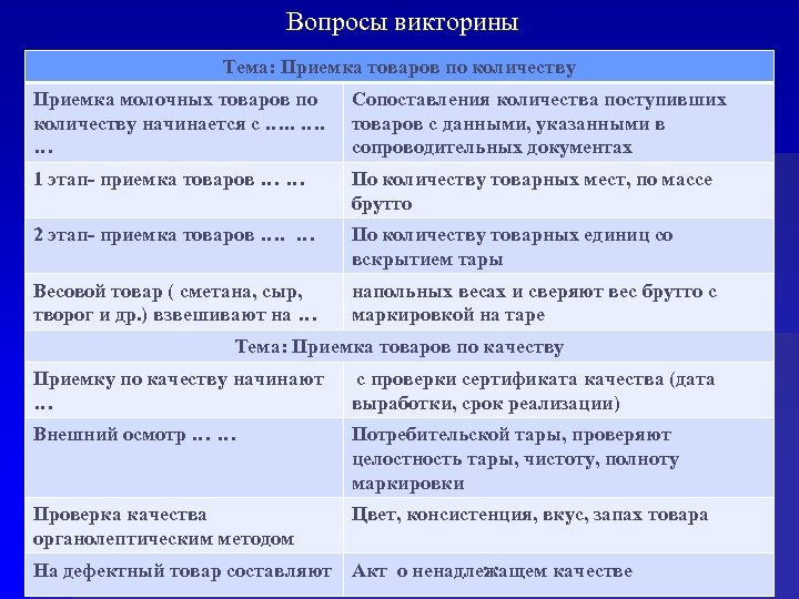 Качество дата