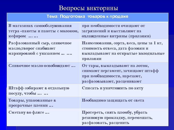 Вопросы викторины Тема: Подготовка товаров к продаже В магазинах самообслуживания при необходимости очищают от