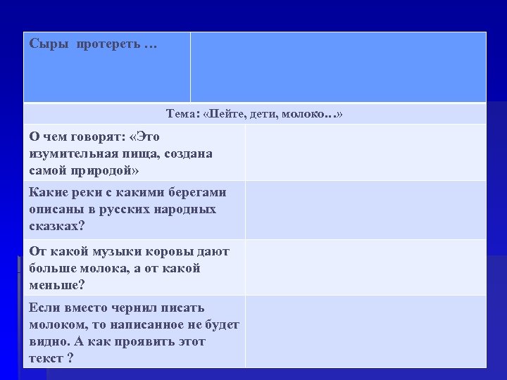 Сыры протереть … Тема: «Пейте, дети, молоко…» О чем говорят: «Это изумительная пища, создана