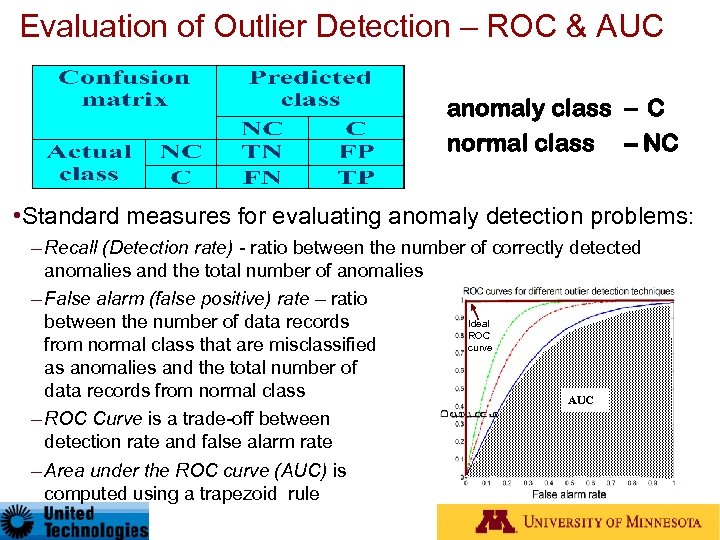 Evaluation of Outlier Detection – ROC & AUC anomaly class – C normal class