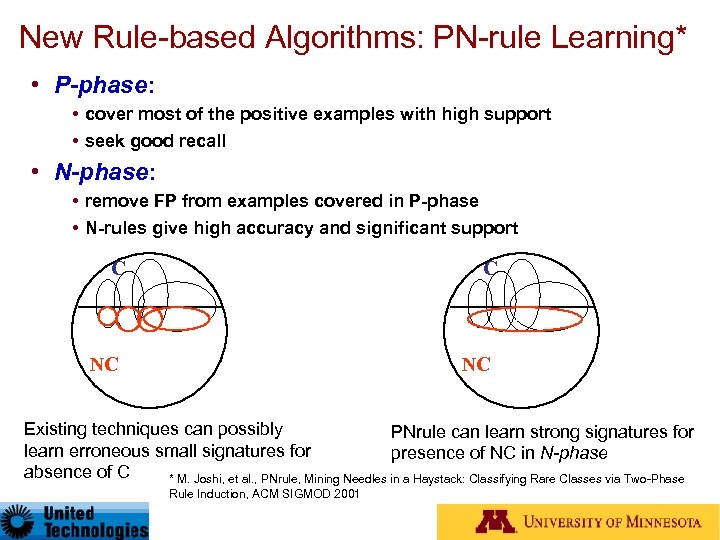 New Rule-based Algorithms: PN-rule Learning* • P-phase: • cover most of the positive examples