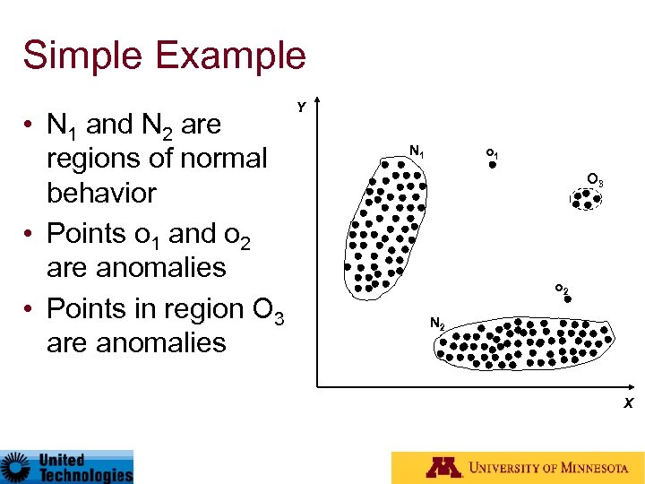 Simple Example • N 1 and N 2 are regions of normal behavior •