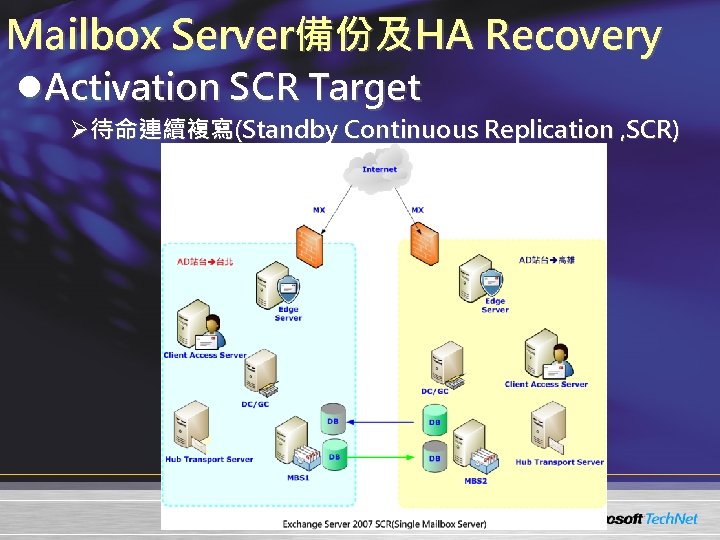 Mailbox Server備份及HA Recovery l. Activation SCR Target Ø待命連續複寫(Standby Continuous Replication , SCR) 