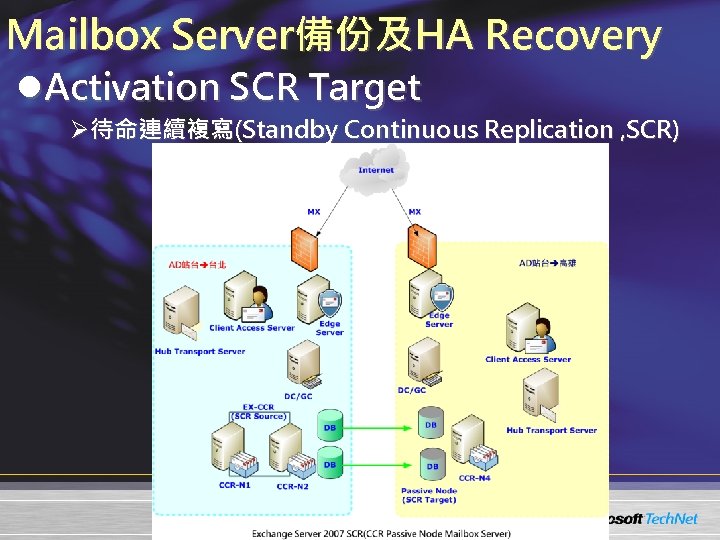 Mailbox Server備份及HA Recovery l. Activation SCR Target Ø待命連續複寫(Standby Continuous Replication , SCR) 