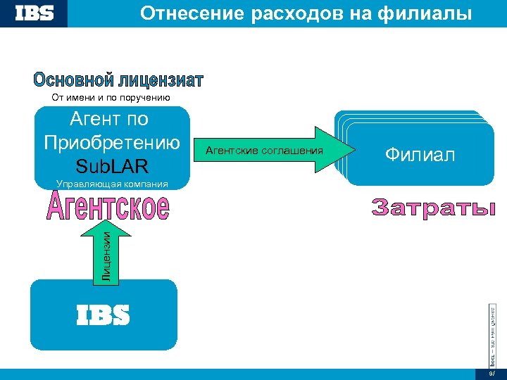 Отнесение расходов на филиалы От имени и по поручению Агент по Приобретению Sub. LAR