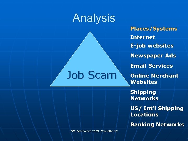 Analysis Places/Systems Internet E-job websites Newspaper Ads Job Scam Email Services Online Merchant Websites