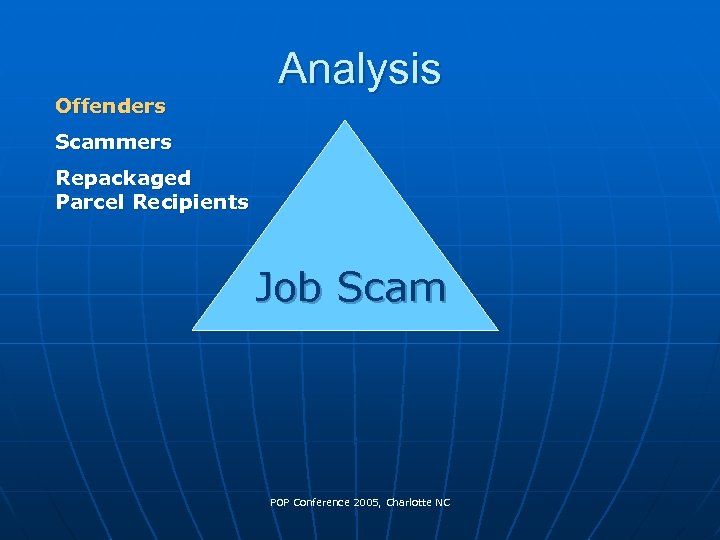 Offenders Analysis Scammers Repackaged Parcel Recipients Job Scam POP Conference 2005, Charlotte NC 