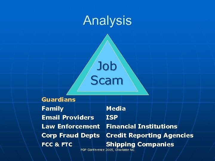 Analysis Job Scam Guardians Family Media Email Providers ISP Law Enforcement Financial Institutions Corp