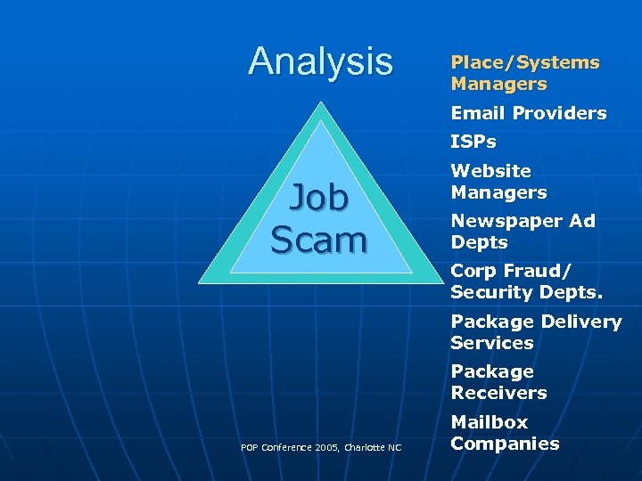 Analysis Place/Systems Managers Email Providers ISPs Job Scam Website Managers Newspaper Ad Depts Corp